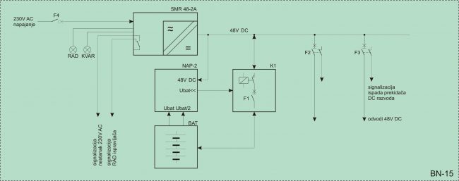 Sustav besprekidnog napajanja BN-15