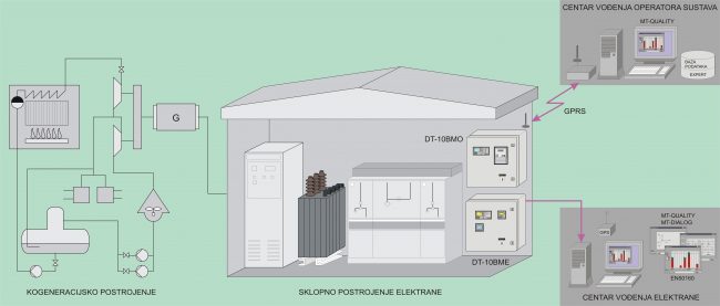 Daljinski terminal DT-10BM