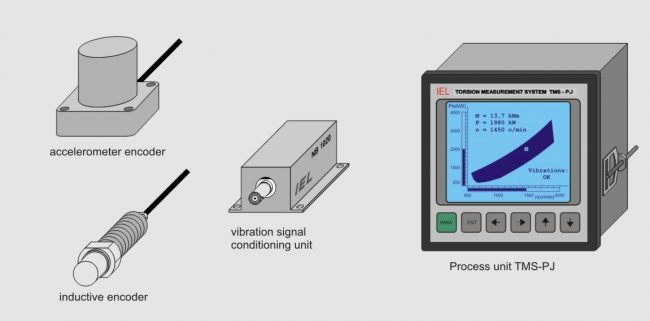 Shaft vibration monitoring system SNV